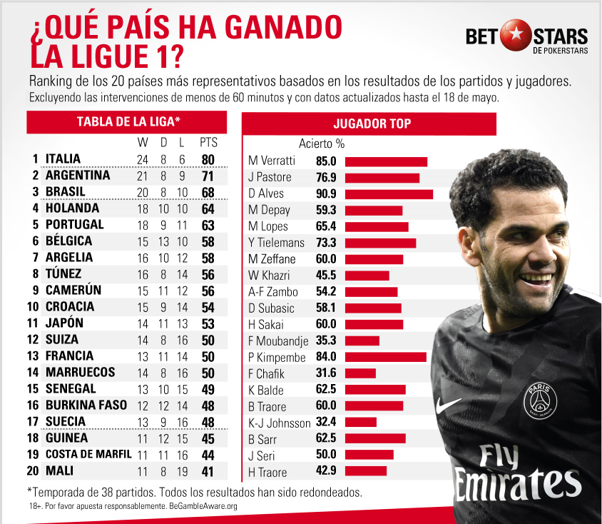 Betstars Que nacion ganaria la liga 07 Betstars, Que nacion ganaria la liga, pronosticos deportivos, apuestas de fútbol para hoy, mejores apuestas deportivas, apuestas deportivas pronosticos, apuestas deportivas pronosticos expertos,
